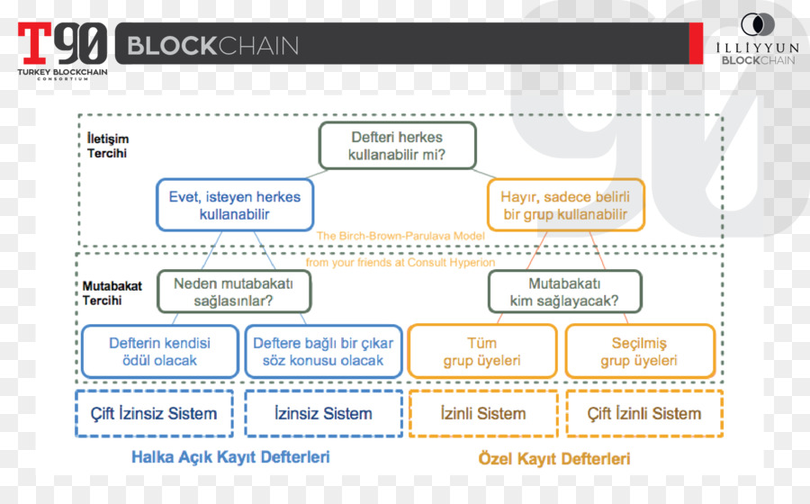 Blockchain，คอมพิวเตอร์ซอฟต์แวร์ PNG