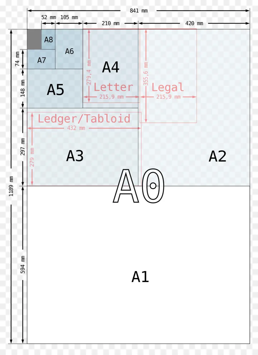 ขนาดกระดาษ，A0 PNG