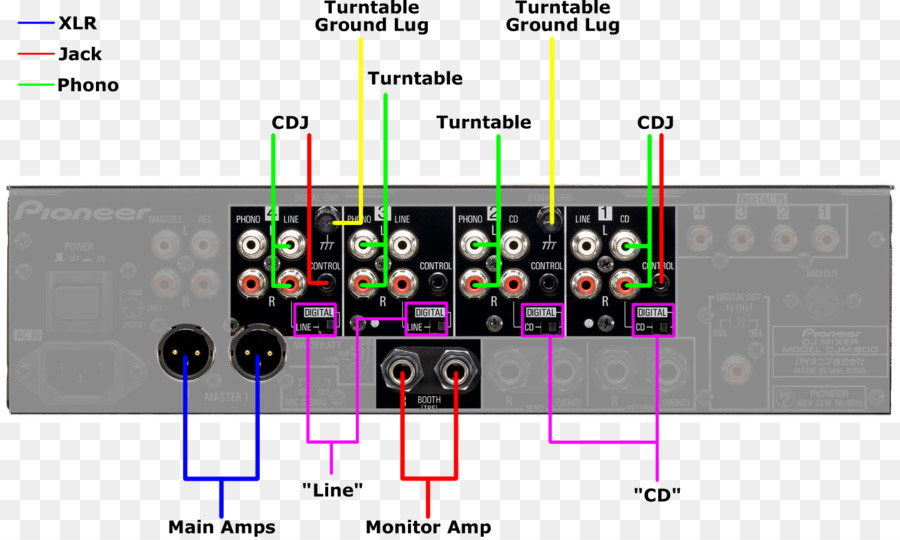 Djm800，เสียง Mixers PNG