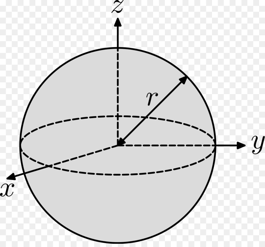 ช่วงเวลาของ Inertia，การหมุนรอบๆซ่อยๆ PNG