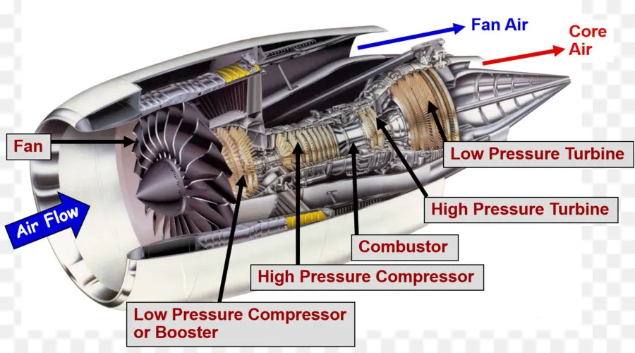 เครื่องยนต์เจ็ท，อากาศยาน PNG