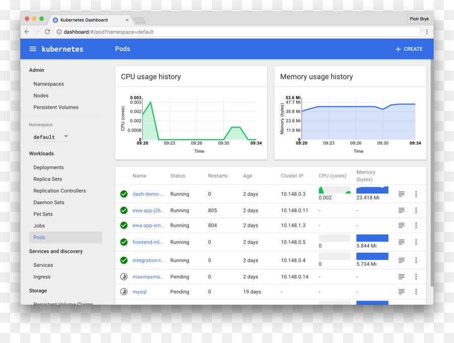 แผงควบคุม Kubernetes，แผงหน้าปัด PNG