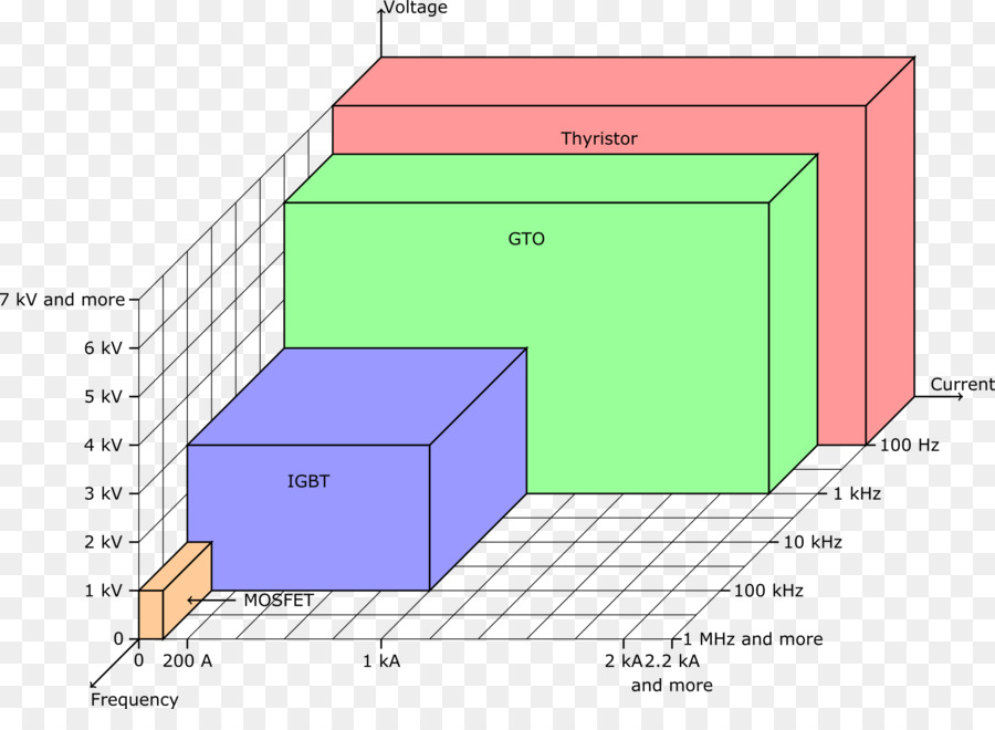 ฉนวนสองขั้วสองขั้ว，Mosfet PNG