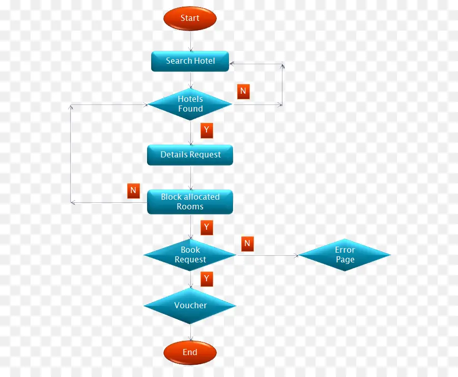 ผังงาน，กระบวนการ PNG