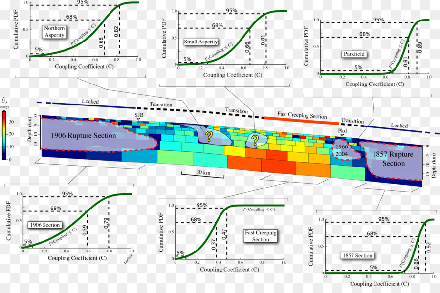 San Andreas Fault，แผ่นดินไหว PNG