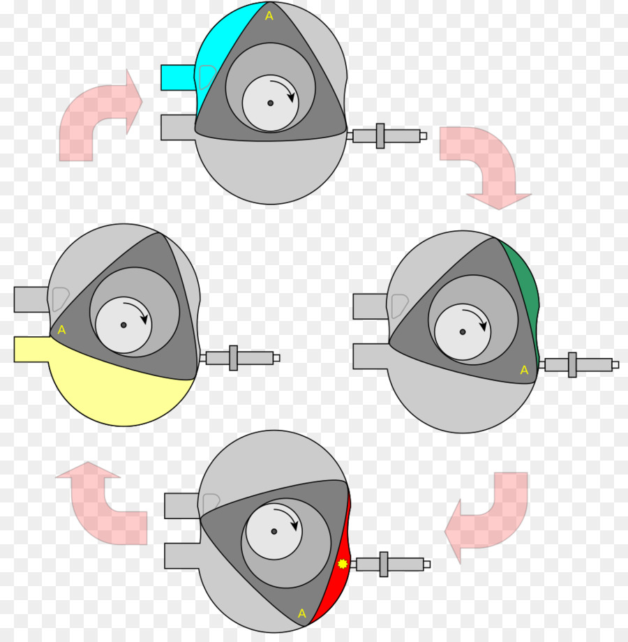 แผนภาพเครื่องยนต์โรตารี่，เครื่องยนต์ PNG