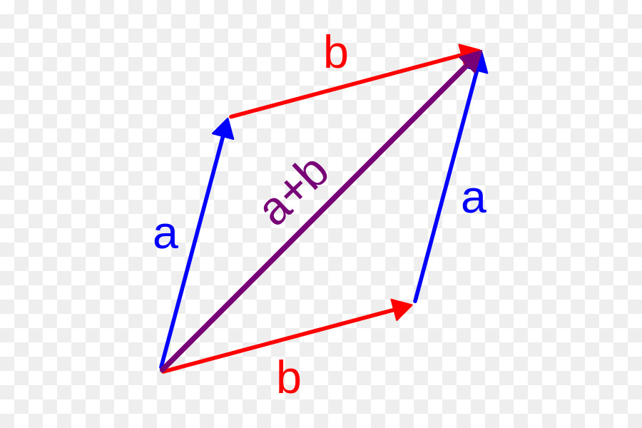 การเพิ่มเวกเตอร์，เวกเตอร์ PNG