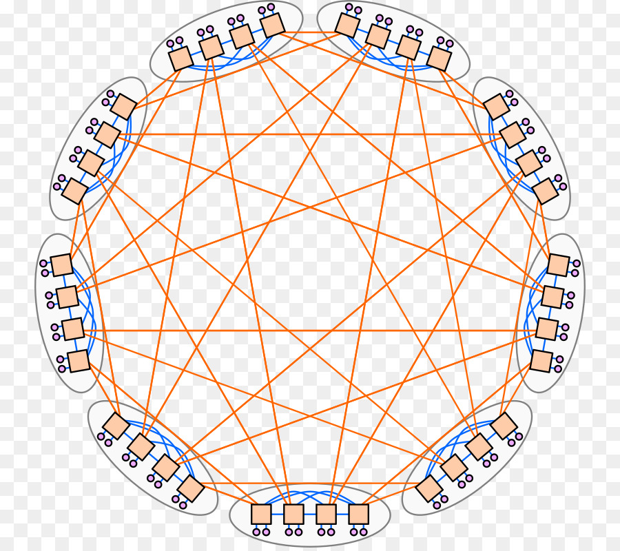 เครือข่าย Topology，คอมพิวเตอร์เครือข่าย PNG