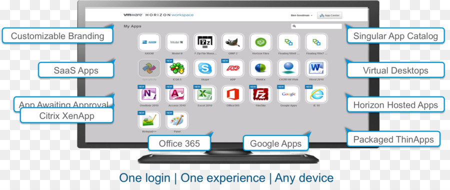 Vmware องมุมมองขอบฟ้า，Vmware Thinapp PNG