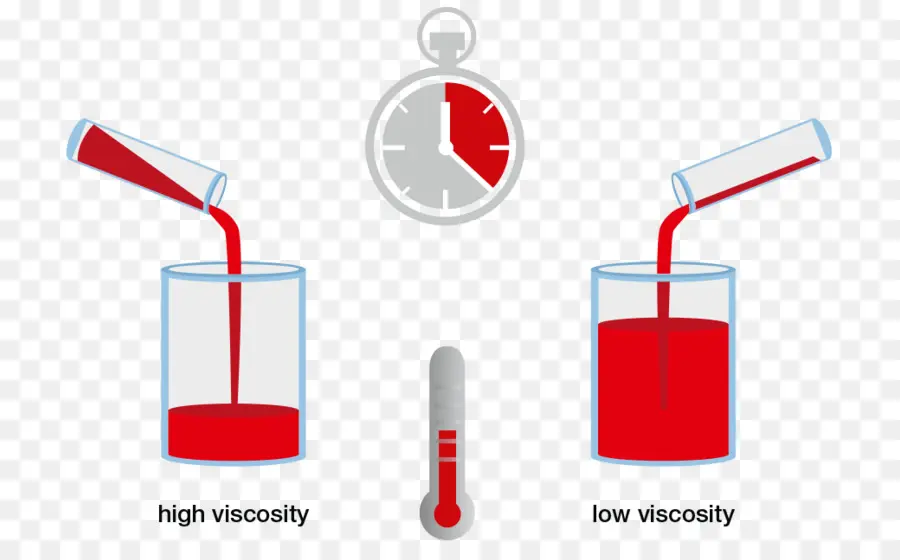การเปรียบเทียบความหนืด，ของเหลว PNG
