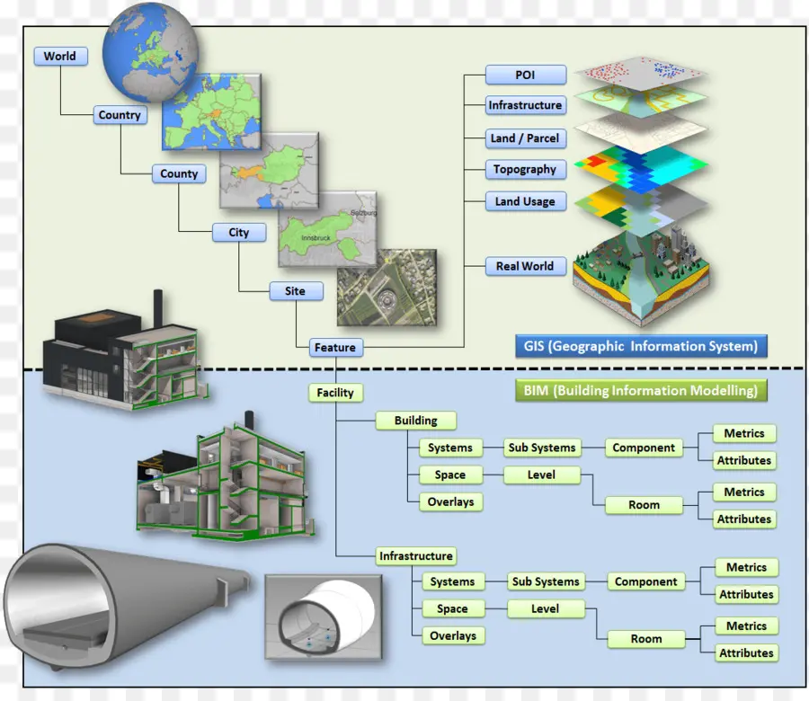 Gis และ Bim，เกี่ยวกับภูมิศาสตร์ PNG