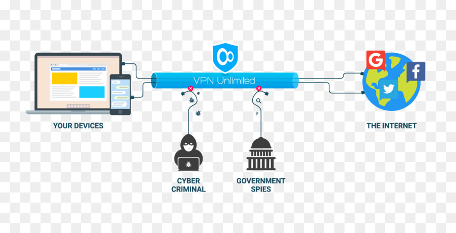 ไดอะแกรม Vpn，อินเทอร์เน็ต PNG