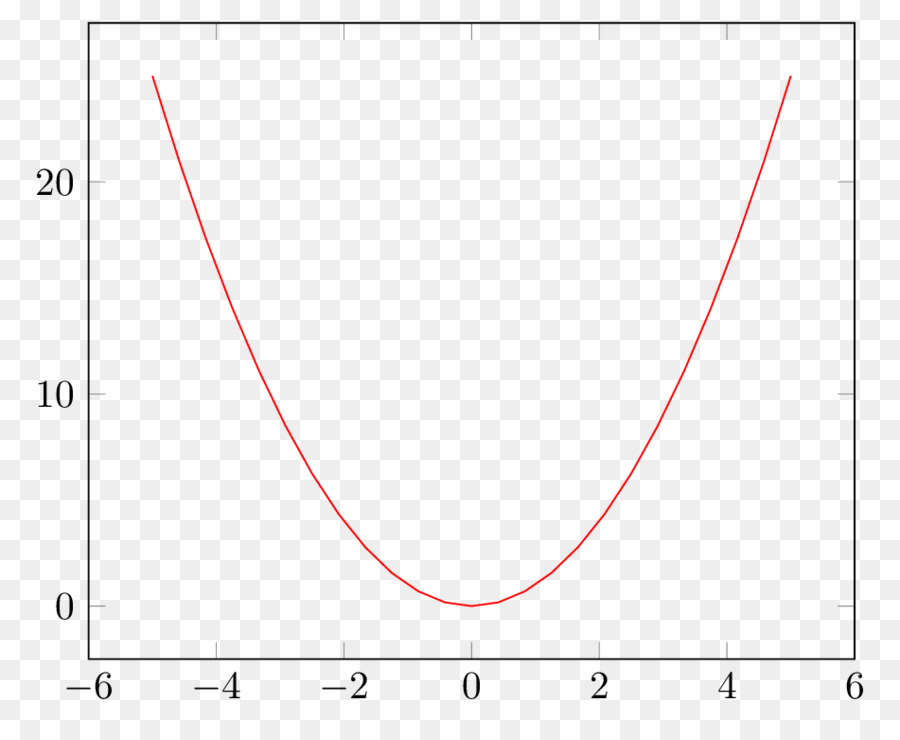 5 29 the logistic distribution statistics libretexts