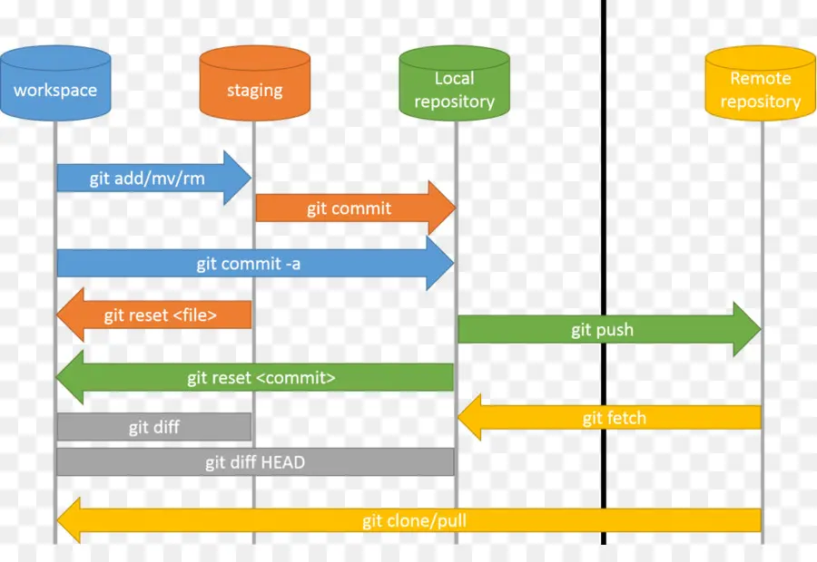 Git Workflow，การควบคุมเวอร์ชัน PNG