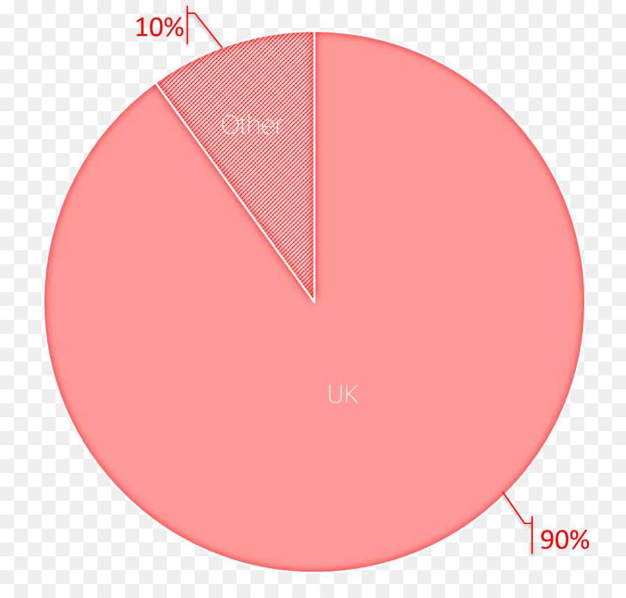 จอที่อยู่ Ip ของ，Ipv4 PNG