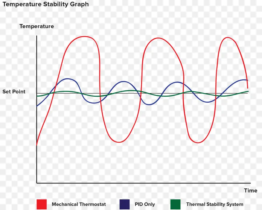 กราฟความเสถียรของอุณหภูมิ，แผนภูมิ PNG