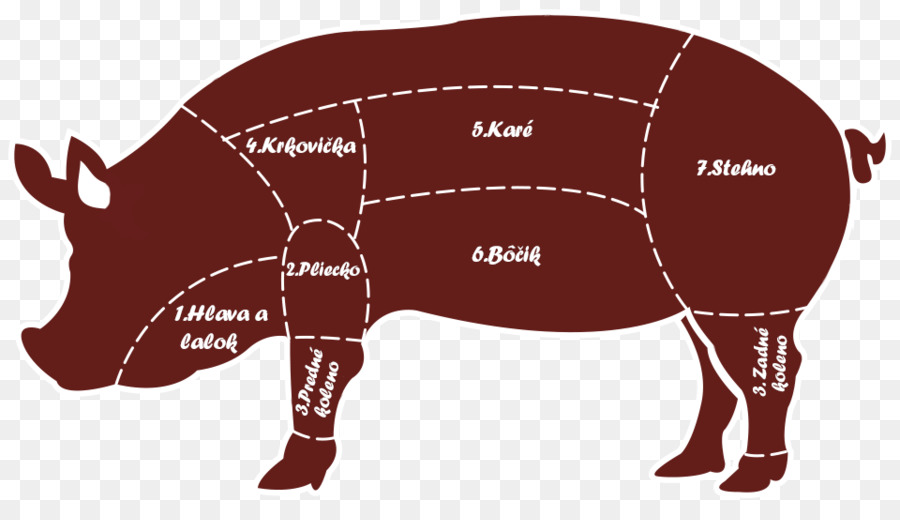 แผนภาพหมู，การตัด PNG