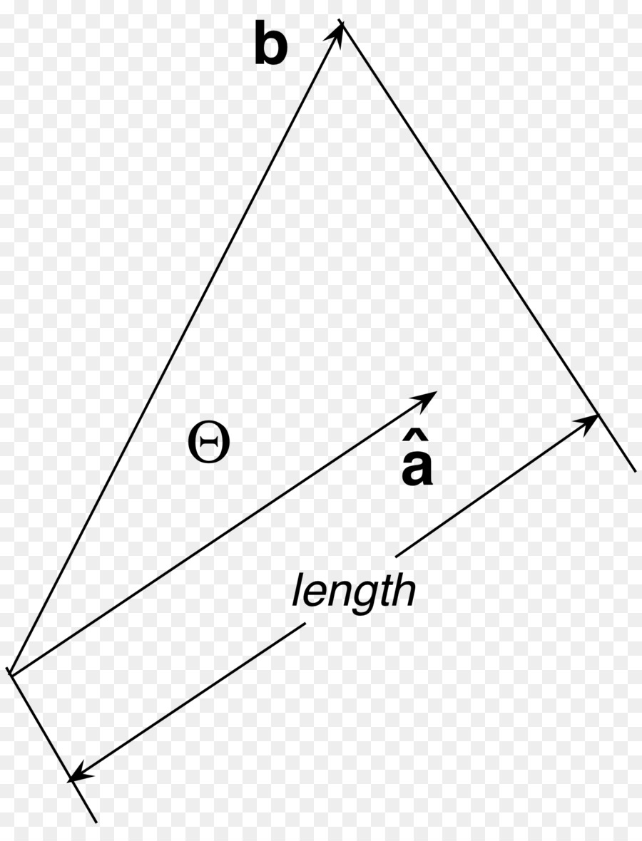 Euclidean อวกาศ，จุดที่ผลิตภัณฑ์ PNG