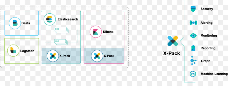 X Pack，Elasticsearch PNG