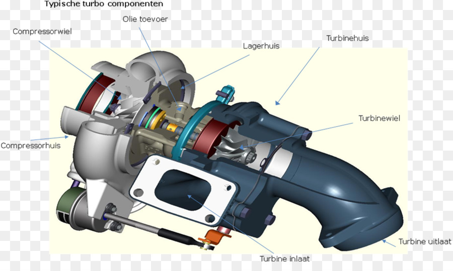 เทอร์โบชาร์จเจอร์，เครื่องยนต์ PNG