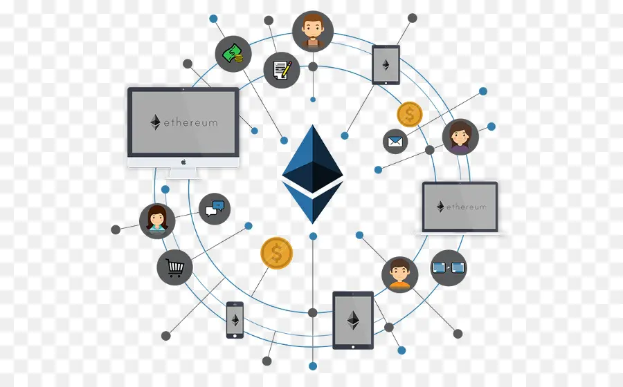 เครือข่าย Ethereum，Blockchain PNG