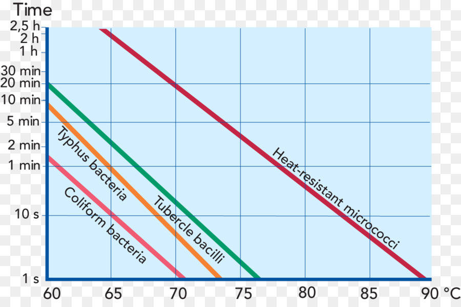 ดื่มนม，Pasteurization PNG