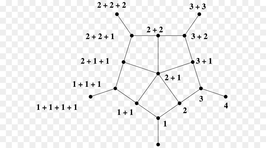 สามเหลี่ยม，Triangular เบอร์ PNG