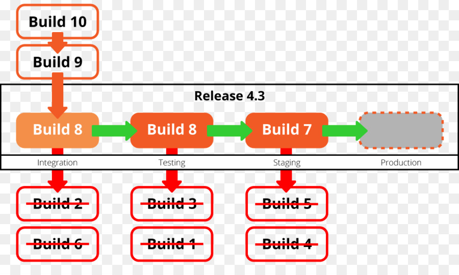 ซอฟต์แวร์ Versioning，คอมพิวเตอร์ซอฟต์แวร์ PNG