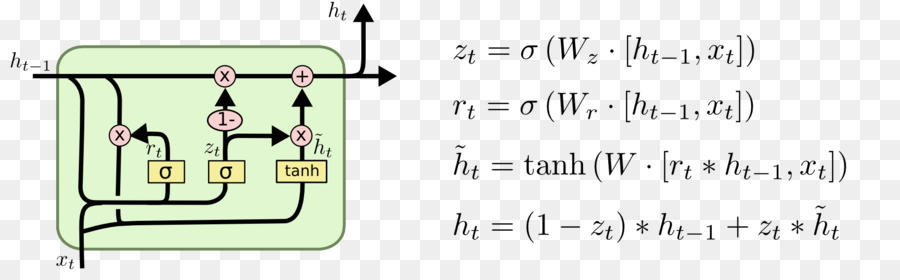 Recurrent Neural เครือข่าย，ลึกการเรียนรู้ PNG