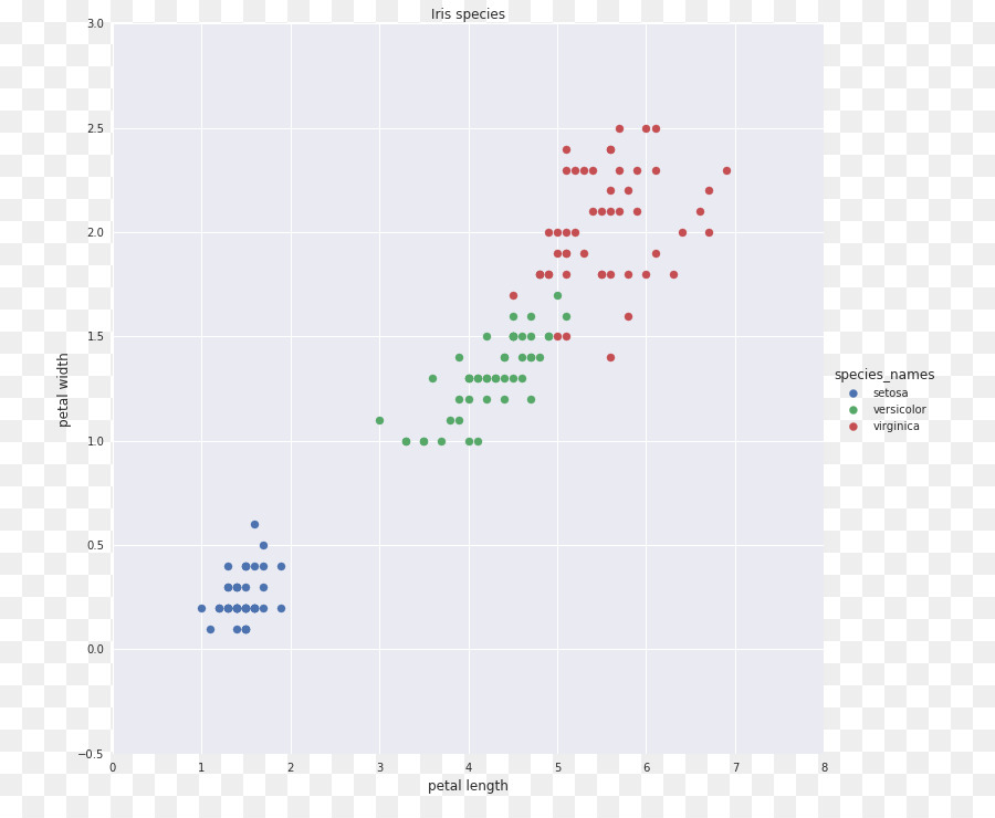 Ggplot2，Rnaseq PNG