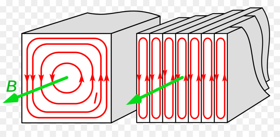 สนามแม่เหล็ก，ฟิสิกส์ PNG