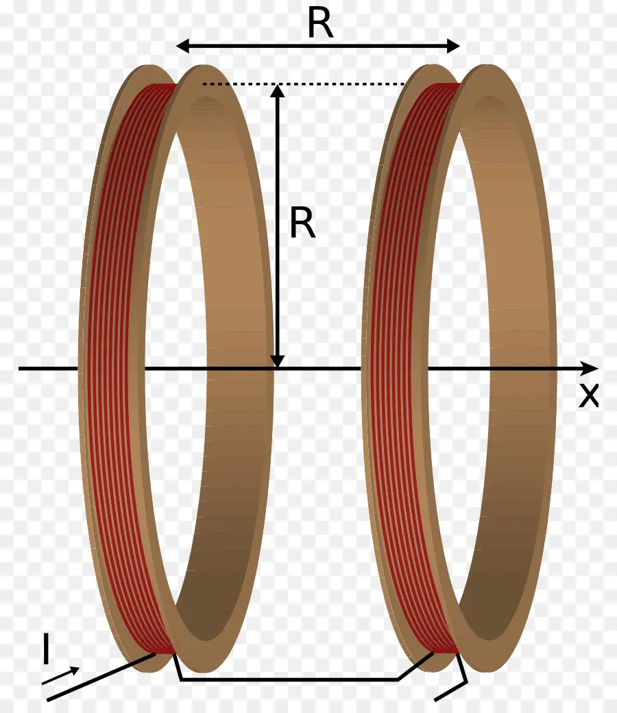 ขดลวด Helmholtz，เกี่ยวกับแม่เหล็ก PNG