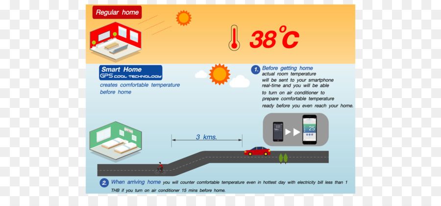 พลังงาน Inverters，แอร์ PNG