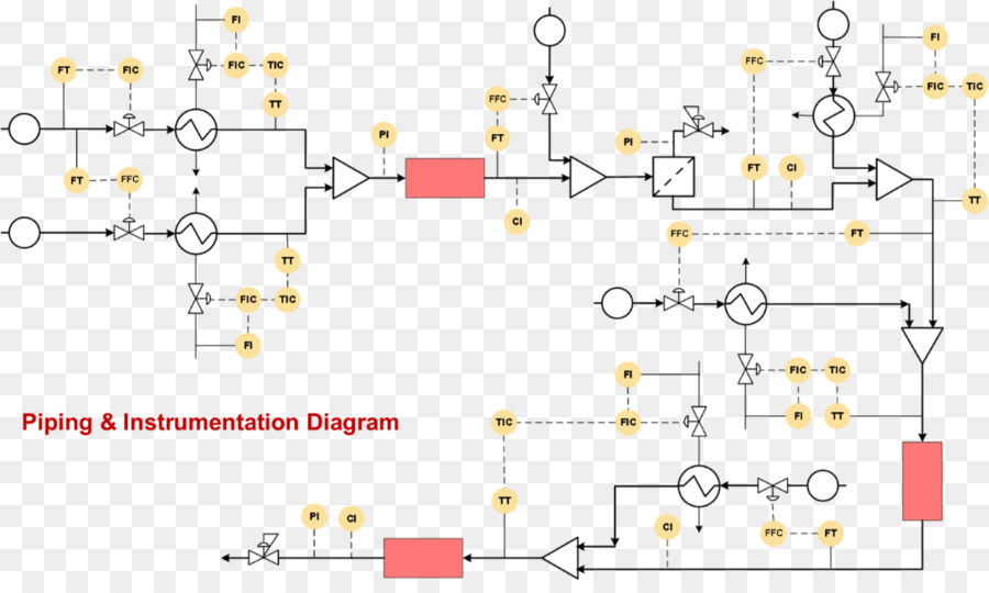 ไดอะแกรมท่อและเครื่องมือวัด，การวางท่อ PNG