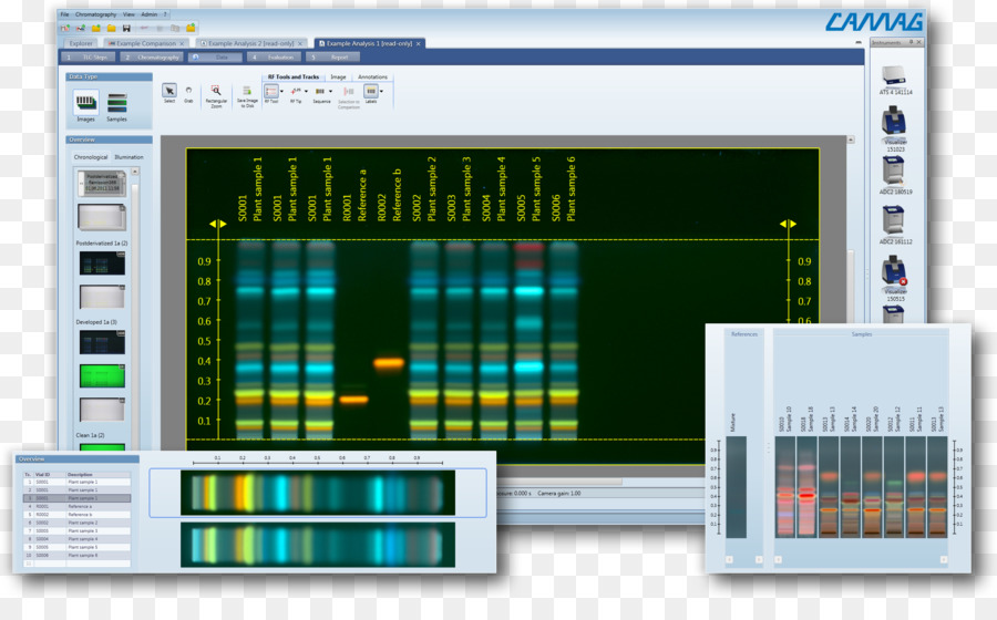 Highperformance Thinlayer Chromatography，ห้องทดลองของ PNG