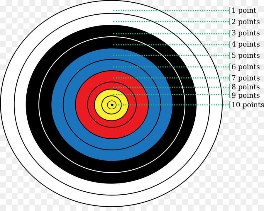 เป้าหมายการยิงธนู，Bullseye PNG