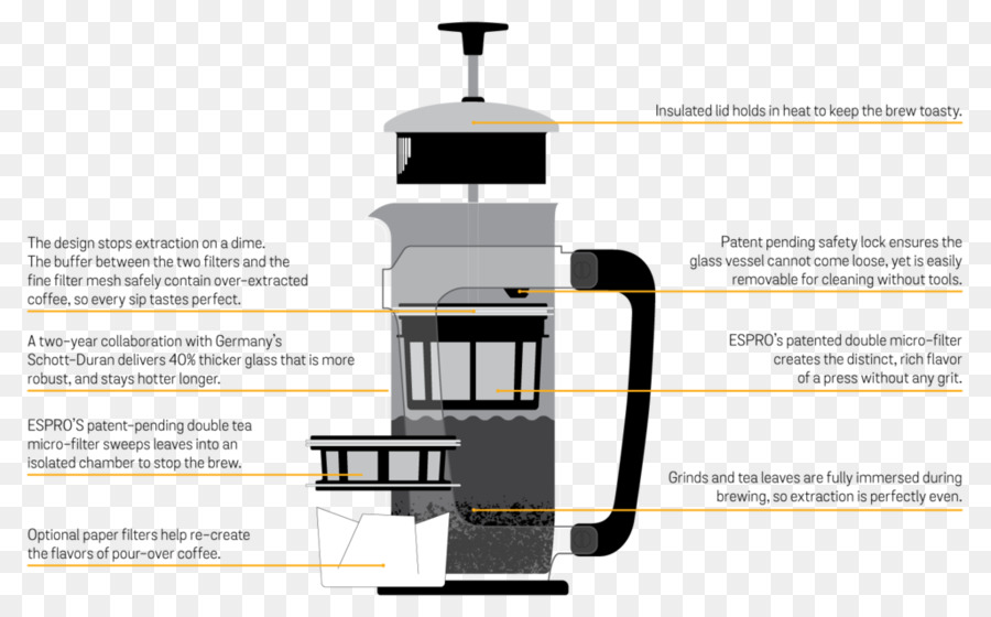 กาแฟ，ฝรั่งเศส Presses PNG