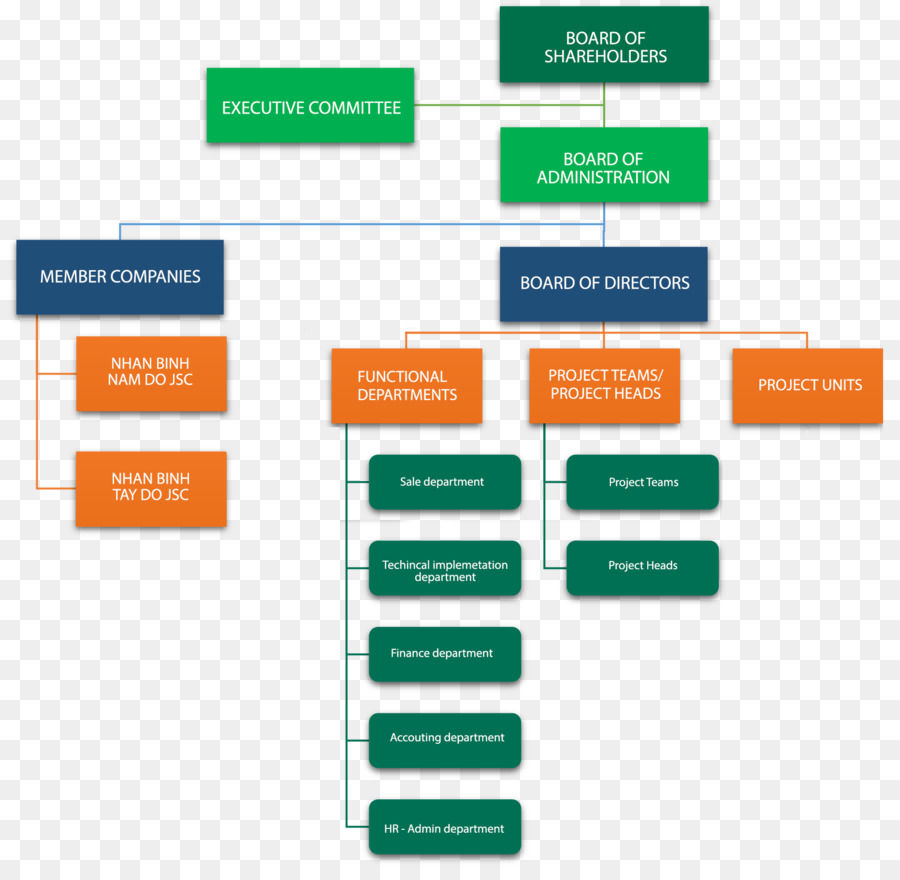 แผนภูมิองค์กร，โครงสร้าง PNG