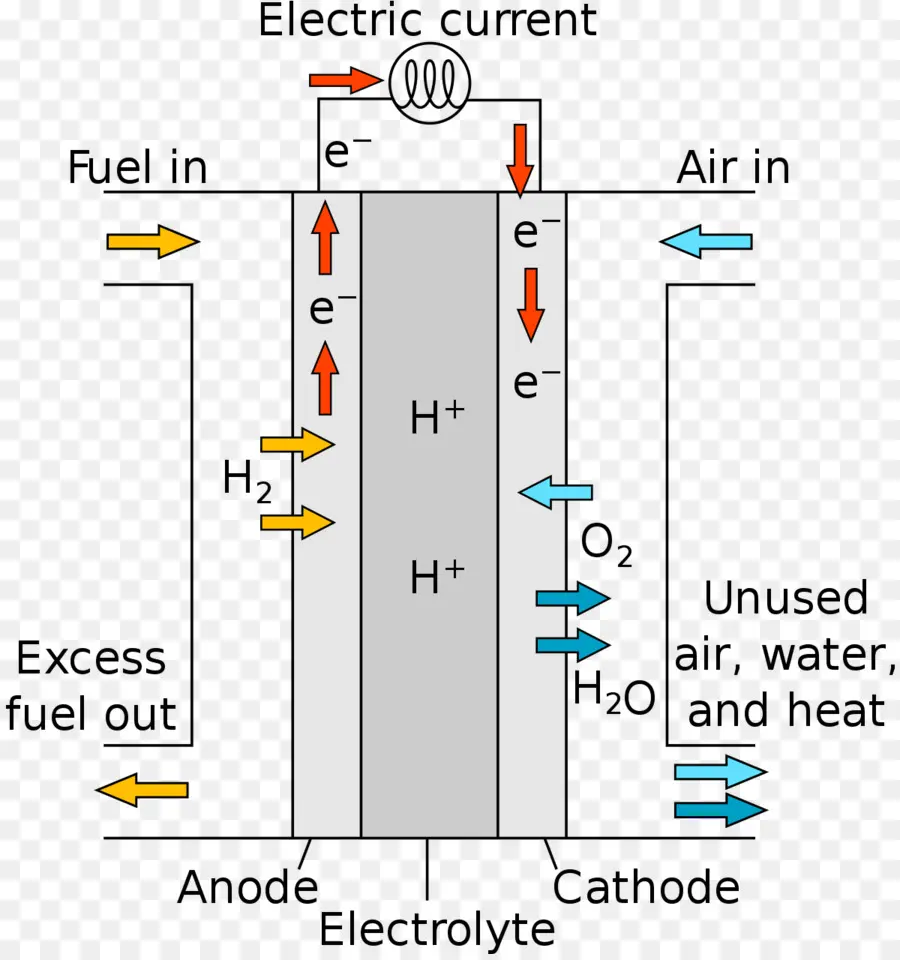 Solid Oxide เชื้อเพลิงมือถือ，เชื้อเพลิงเซลล์ PNG