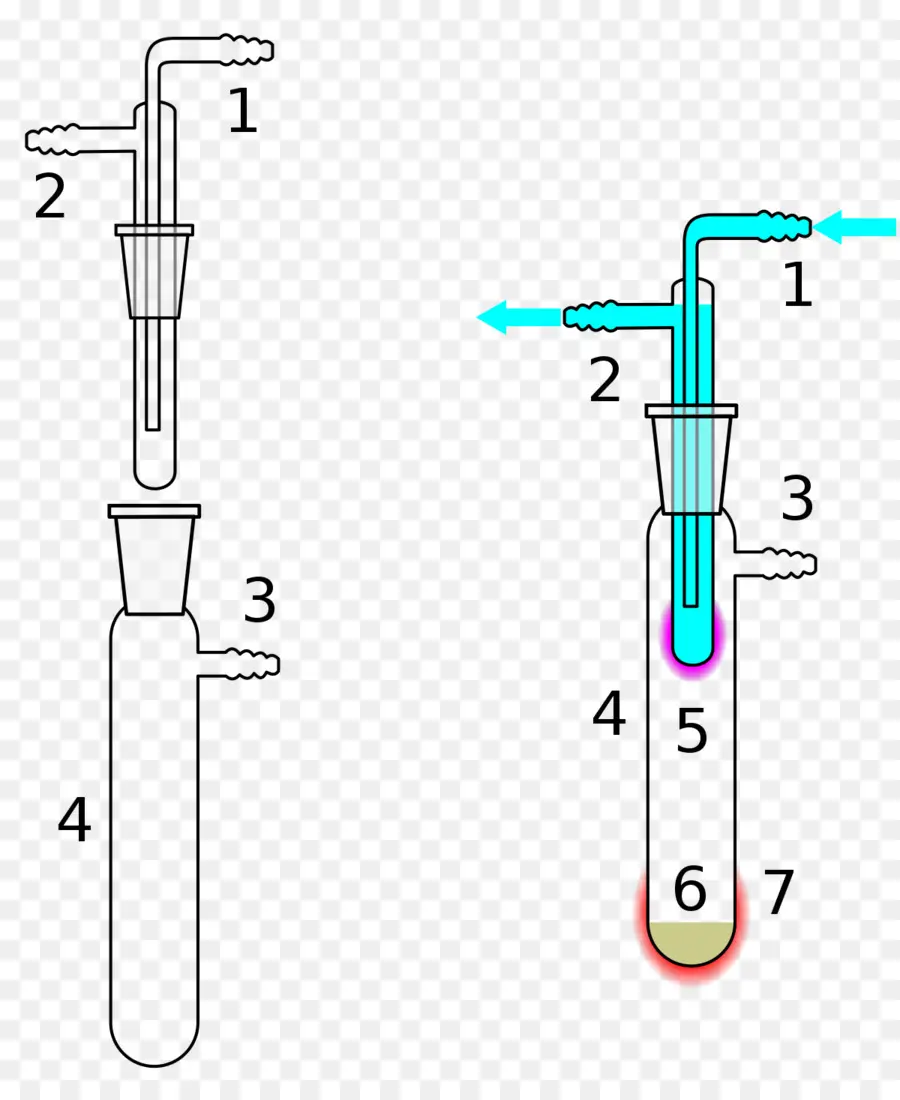 หลอดทดสอบ，เคมี PNG