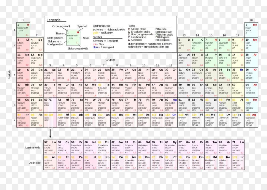 ตารางธาตุ，องค์ประกอบ PNG