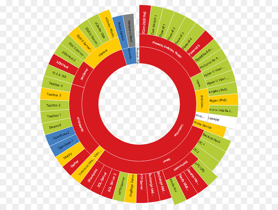 แผนภูมิวงกลมสีสันสดใส，ข้อมูล PNG