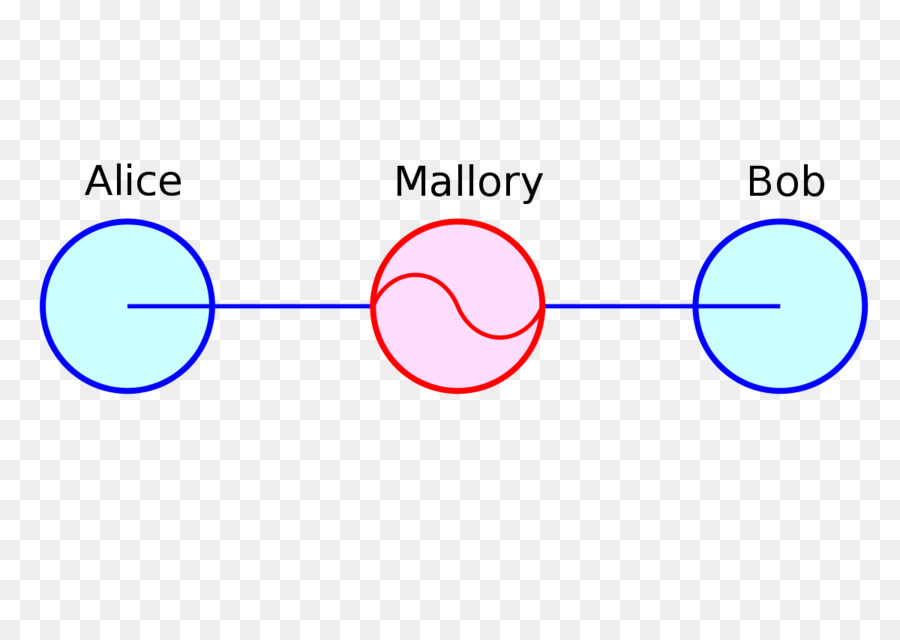 การโจมตี Maninthemiddle，จู่โจม PNG