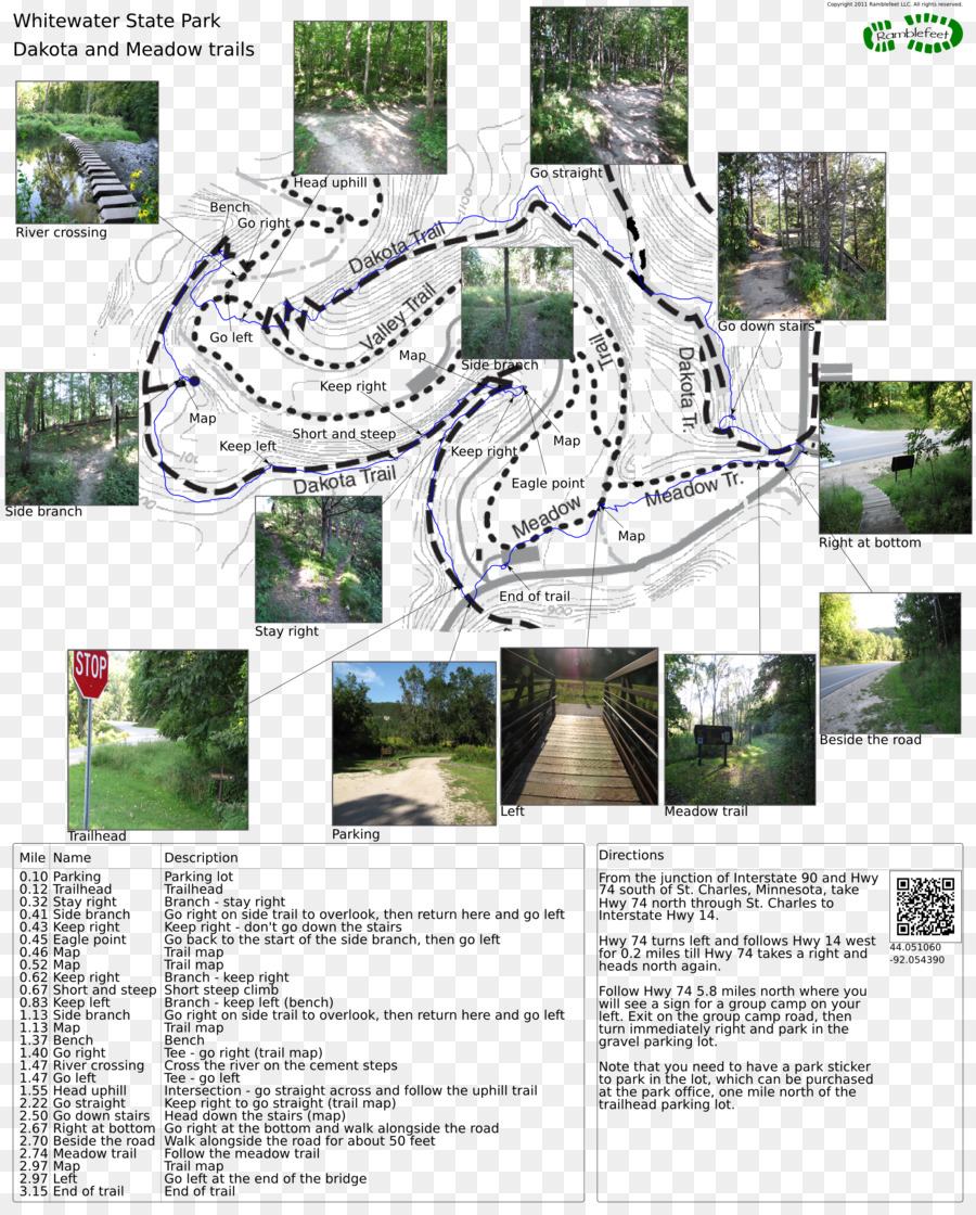 แผนที่เส้นทาง，การเดินป่า PNG