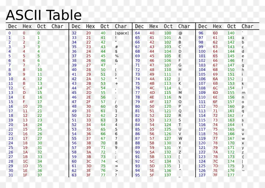 ตาราง Ascii，ตัวละคร PNG