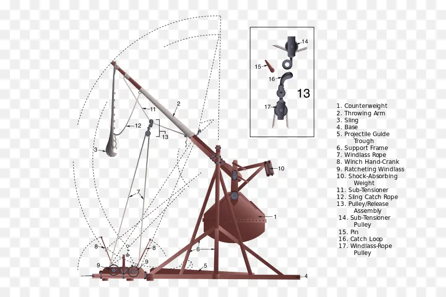 ไดอะแกรม Trebuchet，Trebuchet PNG