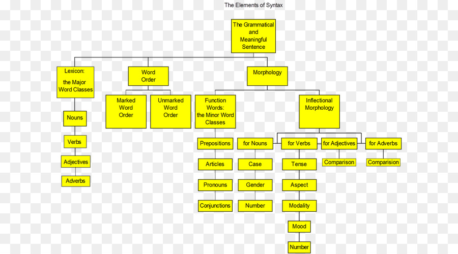 องค์ประกอบไวยากรณ์，ไวยากรณ์ PNG