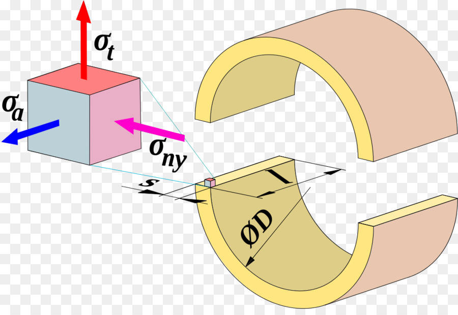 ความดันร่างทรงของ，ตู้คอนเทนเนอร์ PNG