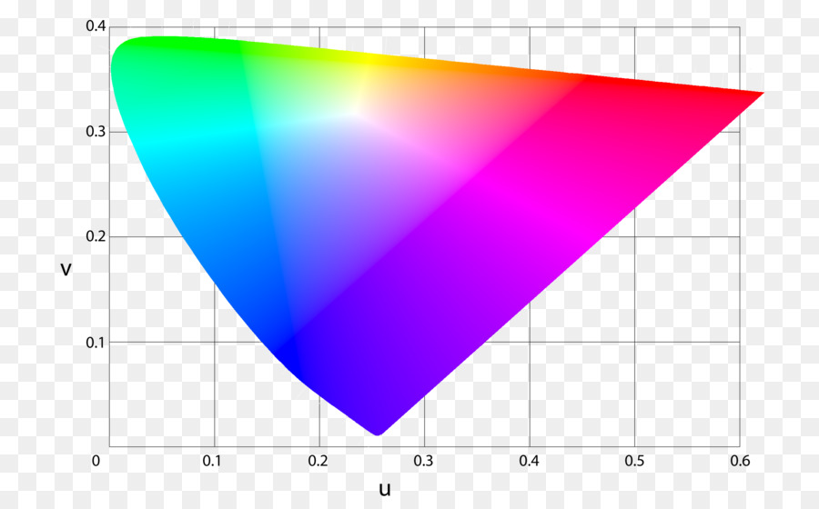 สเปกตรัมสี，แสงสว่าง PNG