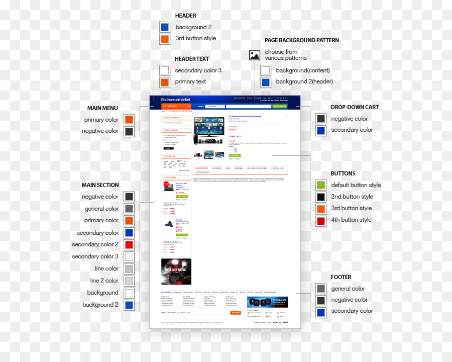 โปรแกรมคอมพิวเตอร์，องค์กร PNG